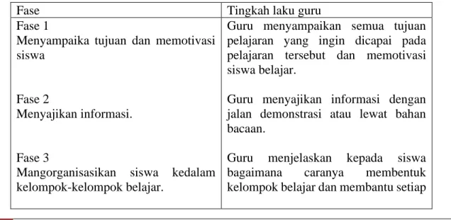 Table 1. Langkah-langkah model pembelajaran kooperatif. 