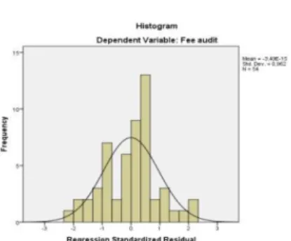 Gambar 4.2 Histogram Normal P-P Plot 
