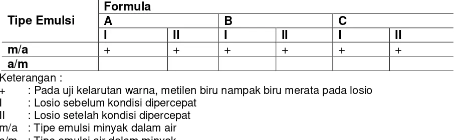 gambar diambil pada losio sebelum 