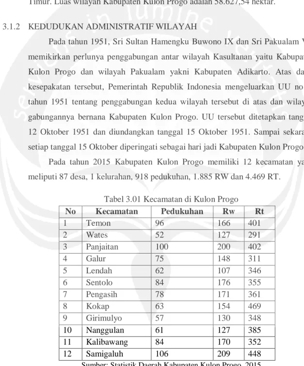 Tabel 3.01 Kecamatan di Kulon Progo 