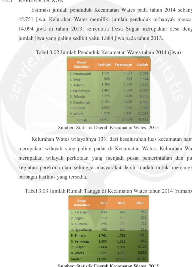 Tabel 3.02 Jumlah Penduduk Kecamatan Wates tahun 2014 (jiwa) 