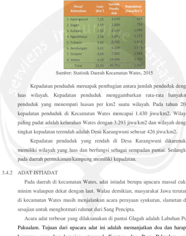 Tabel 3.04 Luas Wilayah, Jumlah Penduduk dan Kepadatan Penduduk di  Kecamatan Wates tahun 2014 