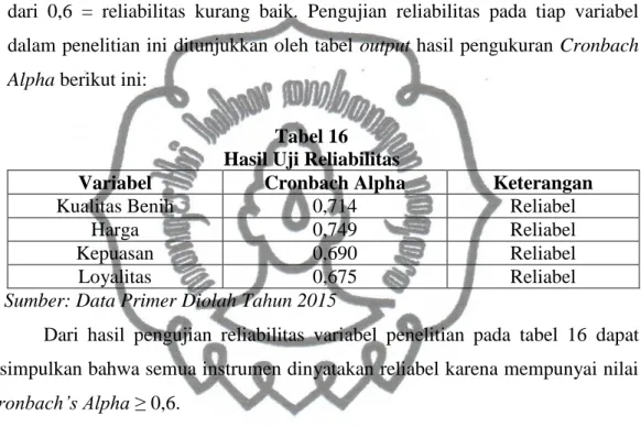 Tabel 16  Hasil Uji Reliabilitas 