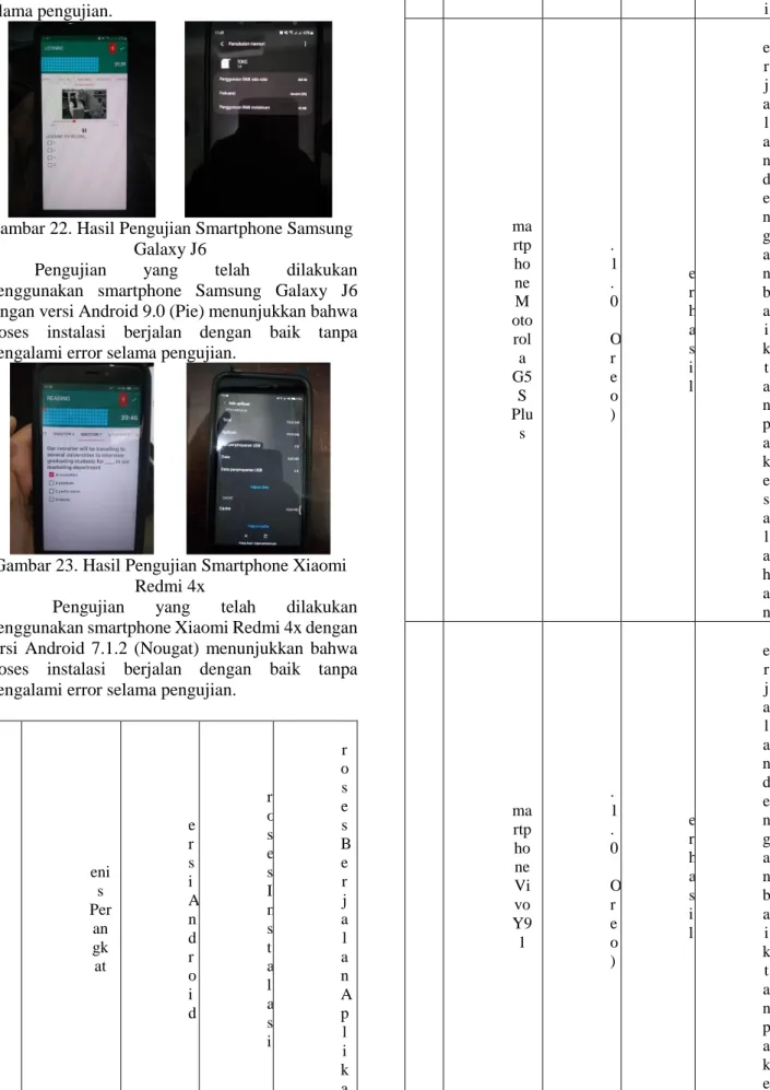 Gambar 23. Hasil Pengujian Smartphone Xiaomi  Redmi 4x 