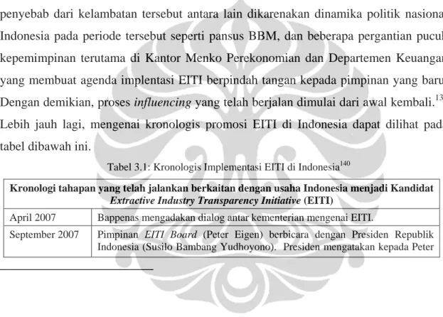 Tabel 3.1: Kronologis Implementasi EITI di Indonesia 140