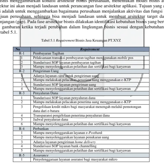 Tabel 5.1 Requirement Bisnis Jasa Keuangan PT.XYZ 