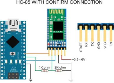 Gambar 2.3. Modul Bluetooth HC-05 