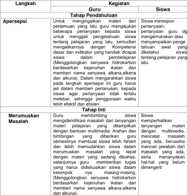 Tabel  4. 3 :  Langkah-langkah  kegiatan  penerapan  pembelajaran  inkuiri berbantuan multimedia pada siklus II