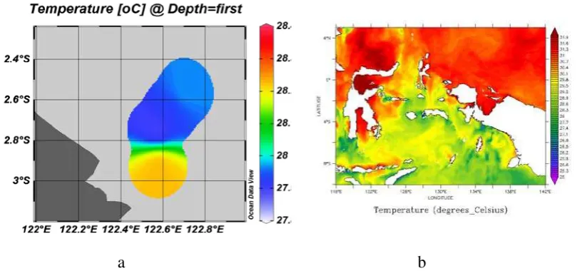 Gambar 2 (a) Variabilitas suhu hasil pengukuran pada bulan September 2016 (b) 