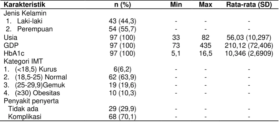 Tabel 1. Karakteristik pasien diabetes melitus tipe 2 di RSUP Dr. Wahidin Sudirohusodo Makassar Periode Januari-Desember 2014 