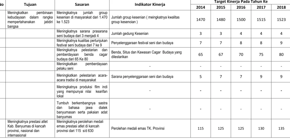 TUJUAN DAN SASARAN, STRATEGI DAN KEBIJAKAN