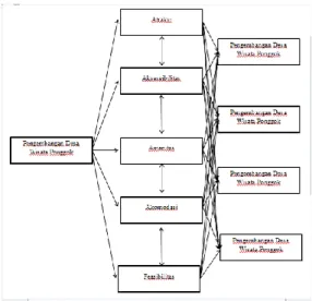 Gambar 1. Skema Hierarki Penelitian 