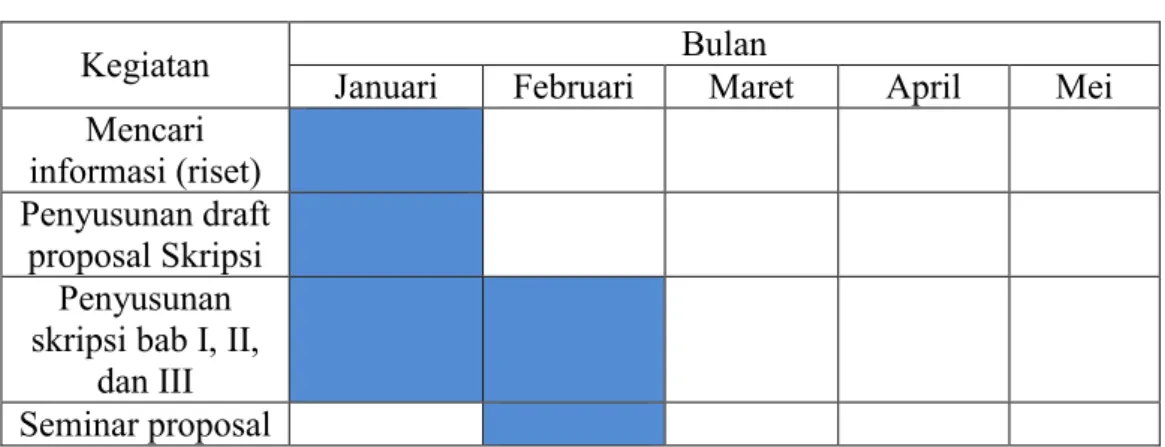 Tabel 1.1  Waktu Penelitian 