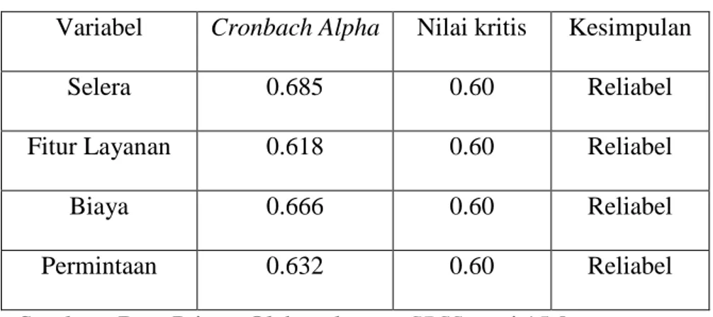 Tabel 5.2  Hasil Uji Reliabilitas 