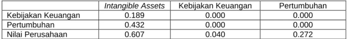 Tabel 4.8  Pengaruh Total 