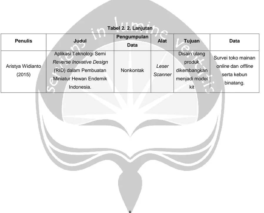 Tabel 2. 2. Lanjutan 