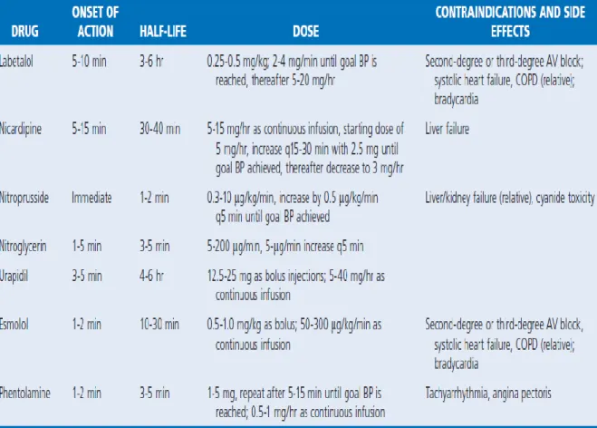 Tabel 2. Obat-obat antihipertensi intravena 