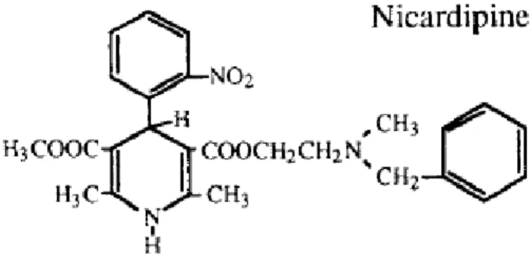 Gambar 5. Struktur Nicardipine 