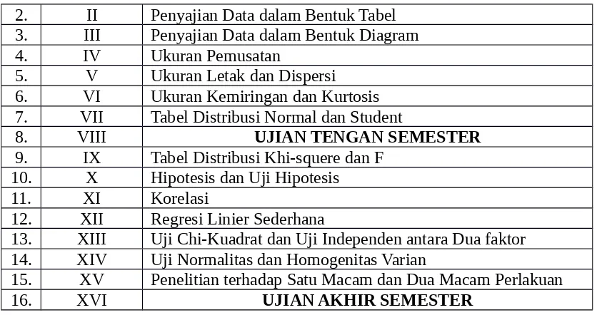 Tabel Distribusi Normal dan Student