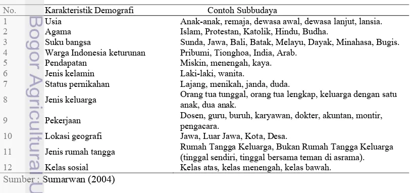 Tabel 3 Karakteristik Demografi dan Subbudaya di Indonesia 