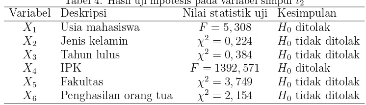 Tabel 4. Hasil uji hipotesis pada variabel simpul t2