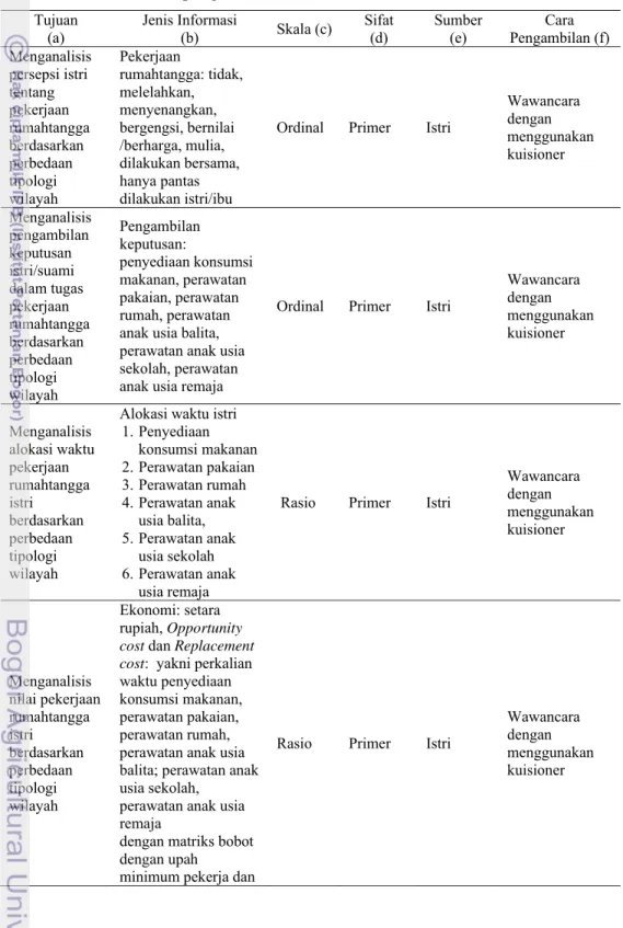 Tabel 1. Jenis dan cara pengambilan data  Tujuan 