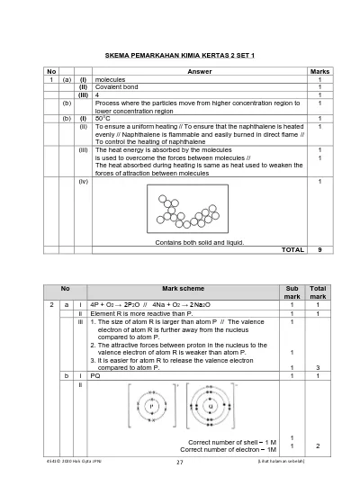 SKEMA PEMARKAHAN KIMIA KERTAS 2 SET 1