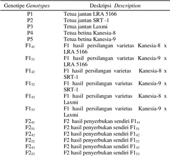 Tabel 1. Daftar genotipe yang diuji 