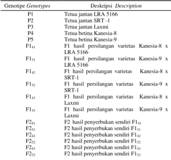 Tabel 1. Daftar genotipe yang diuji 