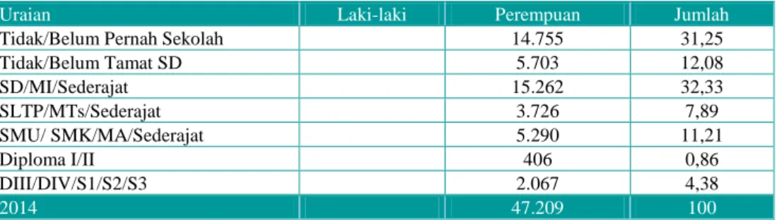 Tabel II.8. Produk  Domestik Regional  Bruto Kabupaten  Kepulauan Anambas  Atas Dasar Harga  Konstan 2010 Menurut  Lapangan Usaha Tahun  2010-2014 (juta rupiah) 