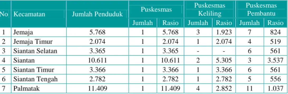 Tabel II.26. Rasio  Puskesmas, Puskesmas  Keliling dan Puskesmas  Pembantu Kepulauan  Anambas Tahun  2011-2014 