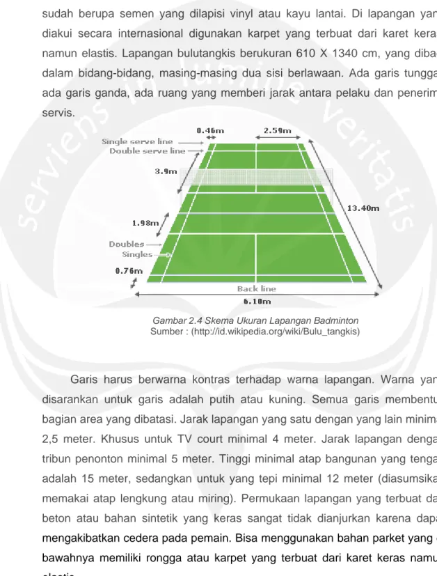 Gambar 2.4 Skema Ukuran Lapangan Badminton  Sumber : (http://id.wikipedia.org/wiki/Bulu_tangkis) 