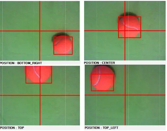 Figure 4. Detection of f green ball 