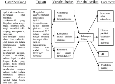 Gambar 1.1 Kerangka pikir penelitian 