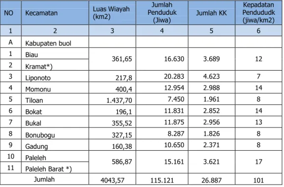 Tabel 2.2. Keadaan Penduduk Wilayah Kecamatan di KPHP Unit I 