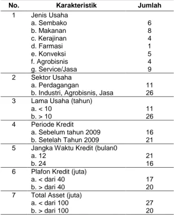 Tabel 1.  Karakteristik  UMKM  Mitra  Binaan  PT  Sucofindo (Persero) 