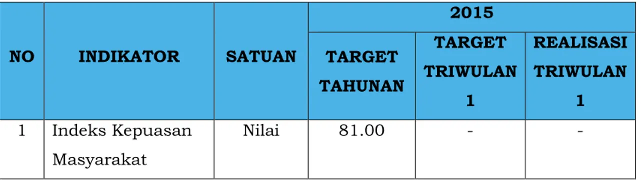 Tabel 2.7 Capaian Indikator Kinerja Sasaran Kecamatan Bandung  Wetan Triwulan I Tahun 2015 