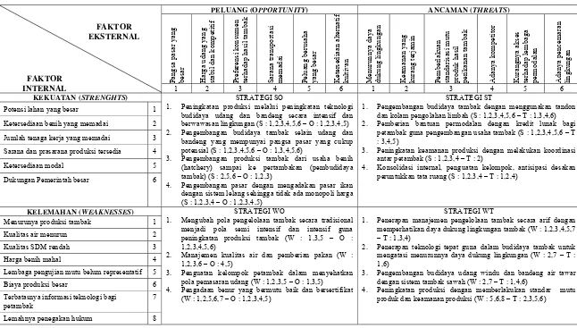 Tabel 9. Matrik Kekuatan-Kelemahan dan Peluang-Ancaman (SWOT) Analisis Prospek Pengembangan Budidaya Tambak di Kabupaten Brebes  