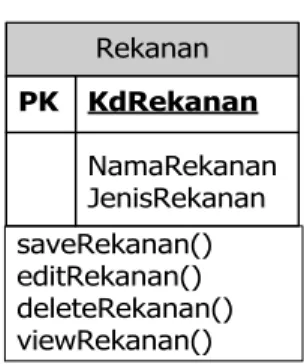 Gambar 2.4. Bentuk Class dalam UML 