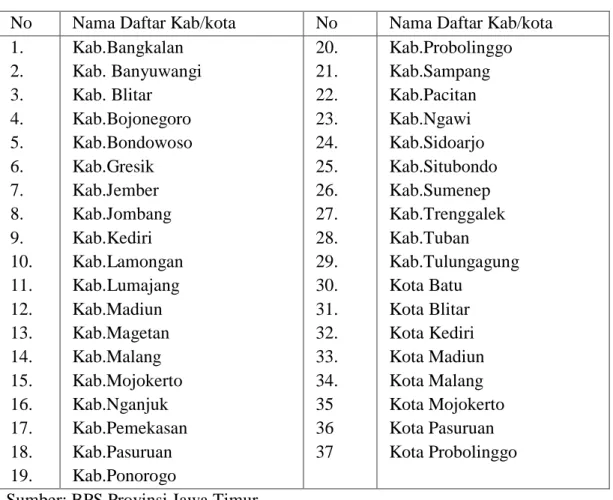 Tabel 4.14  DAFTAR SAMPEL 