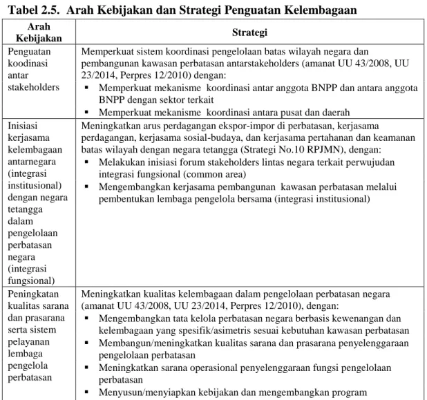 Tabel 2.5.  Arah Kebijakan dan Strategi Penguatan Kelembagaan  Arah  Kebijakan  Strategi  Penguatan  koodinasi  antar  stakeholders 