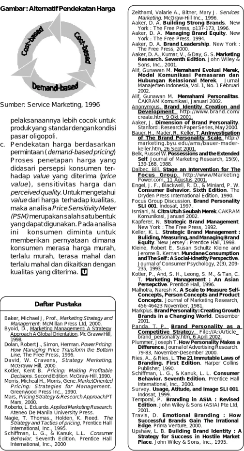 Gambar : Alternatif Pendekatan Harga
