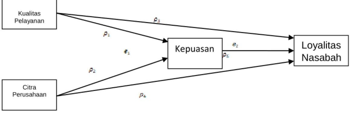 3.9.3  Diagram jalur  