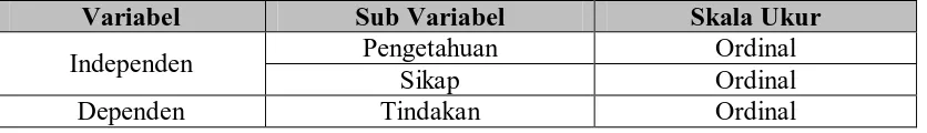 Tabel 3.1.   Variabel Penelitian, Sub Variabel, dan Skala Ukur 