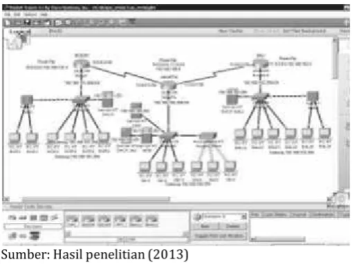 Gambar 3. Skema jaringan usulan