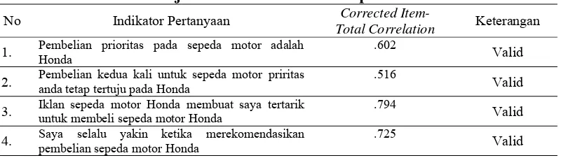 Tabel 3.3. Hasil Uji Validitas Instrumen Kualitas Produk 