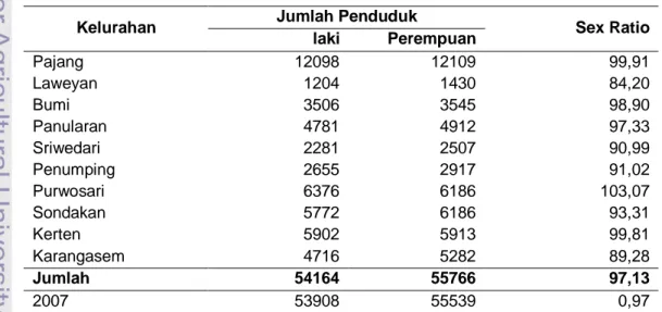 Tabel 4 menunjukkan pertumbuhan penduduk Kota Surakarta tahun  1995-2008. Menurut   hasil Estimasi Survei Penduduk Antar Sensus (2005)  Tahun 2008 penduduk Kota Surakarta mencapai 522.935 jiwa dengan rasio jenis  kelamin sebesar 89.68