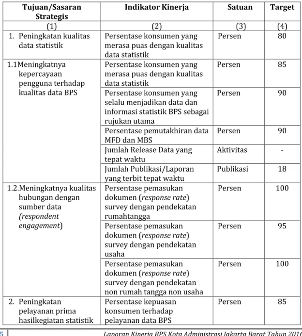 Tabel 2.5. Rekapitulasi Perjanjian Kinerja BPS Kota Adm. Jakarta Barat  Tahun 2016 