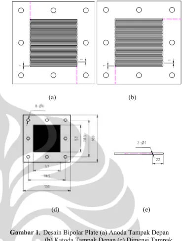 Gambar 1.  Desain Bipolar Plate (a) Anoda Tampak Depan   (b) Katoda Tampak Depan (c) Dimensi Tampak   Depan (d) Dimensi Tampak Samping  