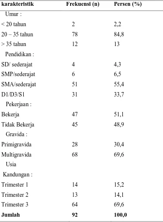 Tabel 5.1. Distribusi Karakteristik Responden 